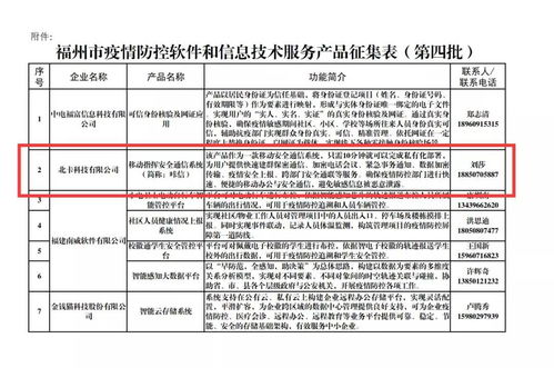 抗疫專題丨咔信入選第四批疫情防控軟件和信息技術服務產品