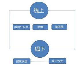 天然爽攜手專業(yè)品牌營銷策劃公司，打造行業(yè)領先的品牌影響力