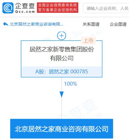 居然之家跨界布局，新設商業(yè)咨詢公司拓展健康與裝飾服務